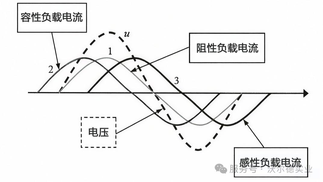 抗罢工・强稳定！MBR10200D 为感性负载护航