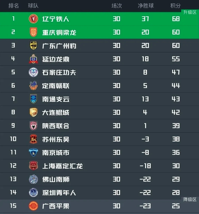 明年西南地区将拥有三支中超球队