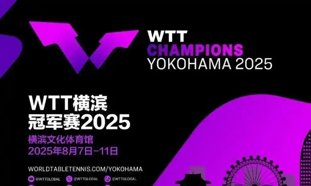 WTT日本横滨冠军赛名单出炉！
林高远这次退出主力阵容，由小将向鹏和陈垣宇出战。