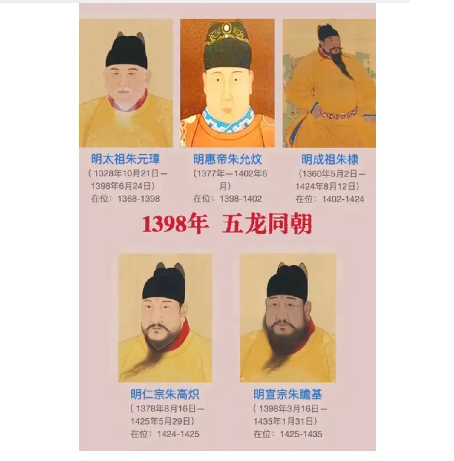 大明朝五龙同朝的同时也用尽了气运，朱元璋，朱标，朱棣，朱瞻基，朱高炽，这几个人居