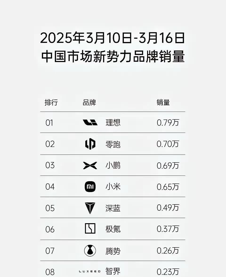 再怎么吹也卖不动了