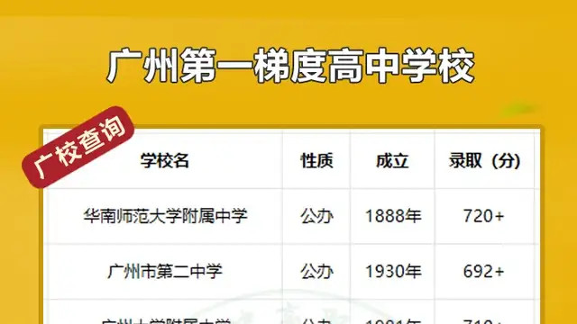 广州第一梯队高中学校，附学校中考录取分数和高考升学率
