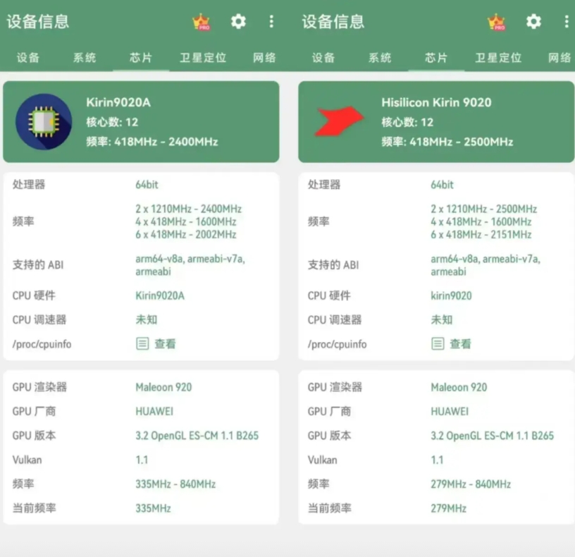 麒麟9020A对比麒麟9020，只是超大核从此前的2500Mhz降低到了2400