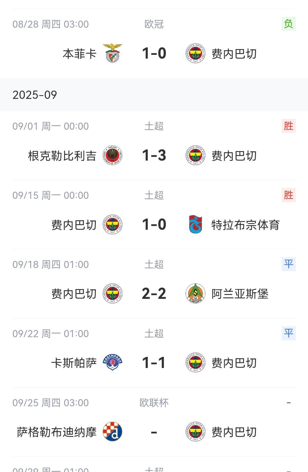 两连平局、千古奇冤
土超第六轮，费内巴切客场对阵卡斯帕萨，阿森西奥开场三分钟闪击