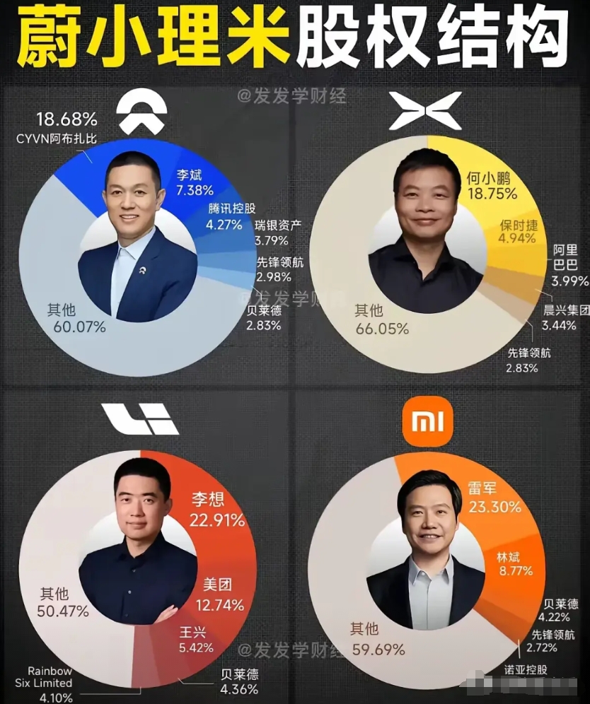自从2012年引进特斯拉，并于2017年特斯拉开始国内量产后这条鲶鱼进入中国汽车
