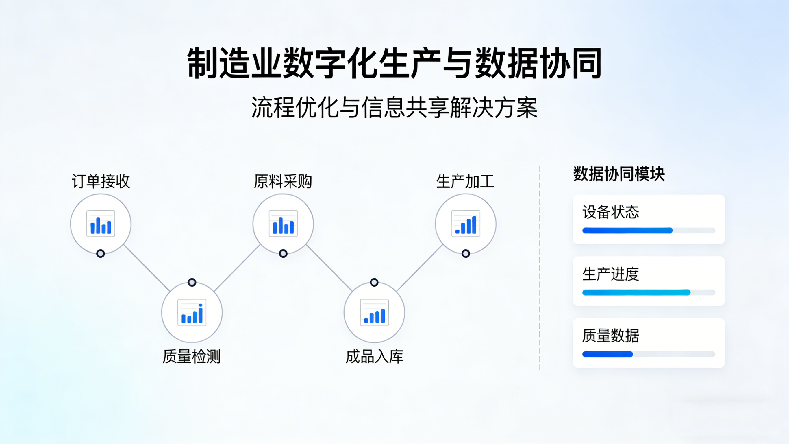 打破孤岛，智链全产