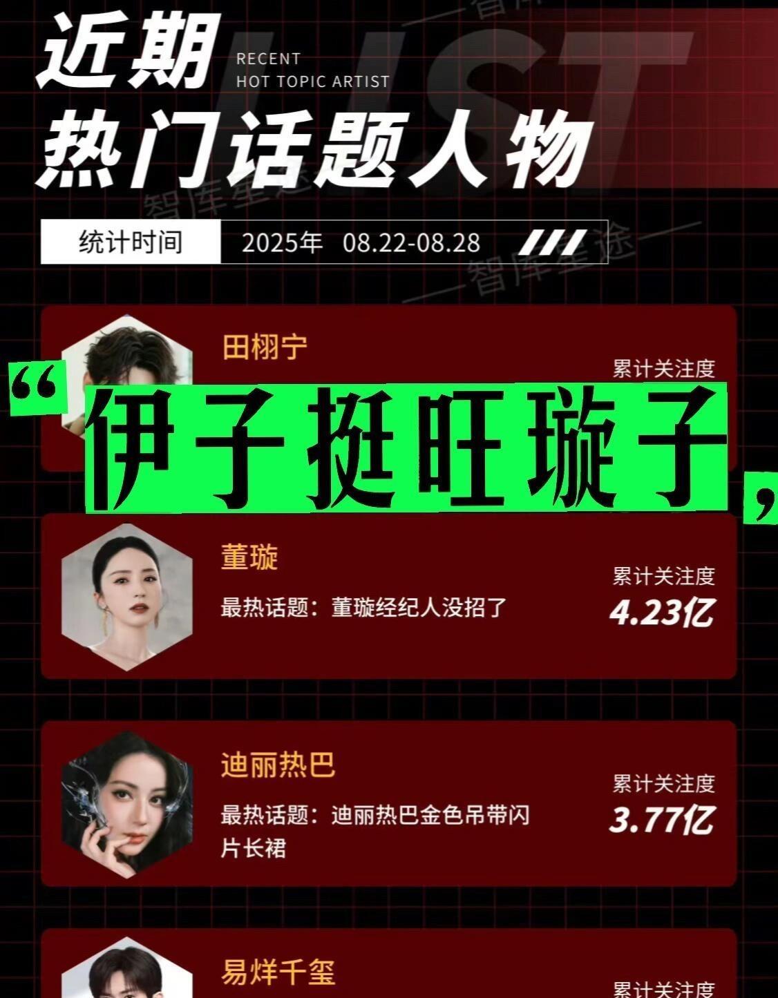 一觉醒来，真的不敢相信
今年翻红的演员竟然是董璇。
想过她上综艺是为了赚钱，也想