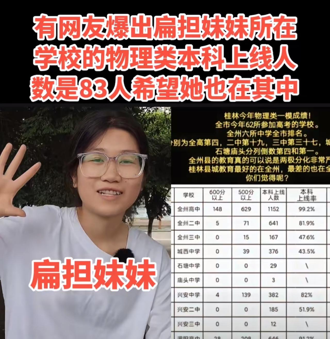 网友爆料，扁担妹妹就读的灌阳二高，物理类本科上线人数83人，本科上线率21.7%
