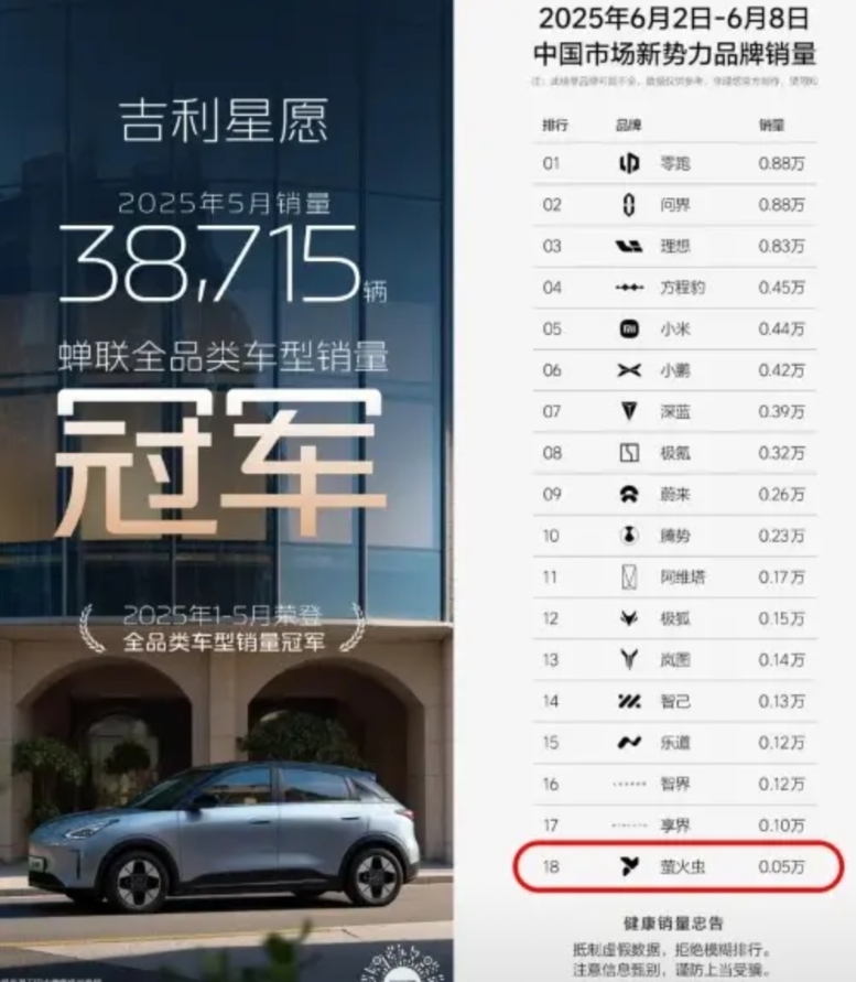 周销量500的萤火虫，你们还吹爆吗？
左右两张销量海报对比着看蛮有意思的，之前我