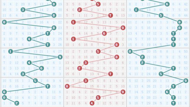 25285期，仅供参考