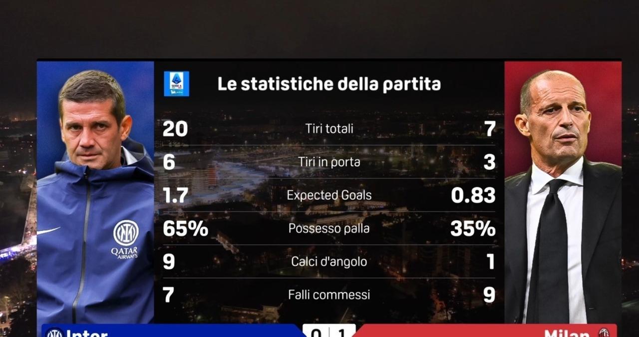 #国际米兰# #意甲# #国米#