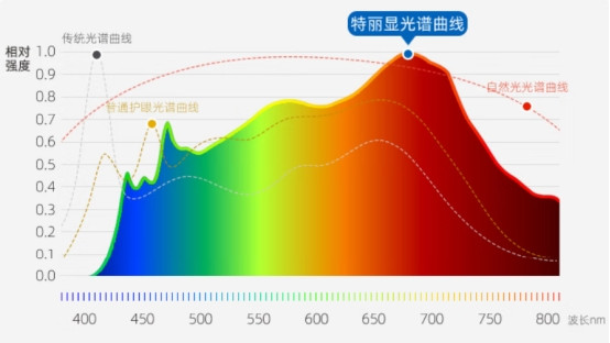 护眼大路灯应该怎么选？五大品牌护眼大路灯推荐分享