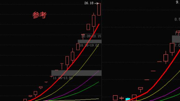 打板好难，你觉得呢？
