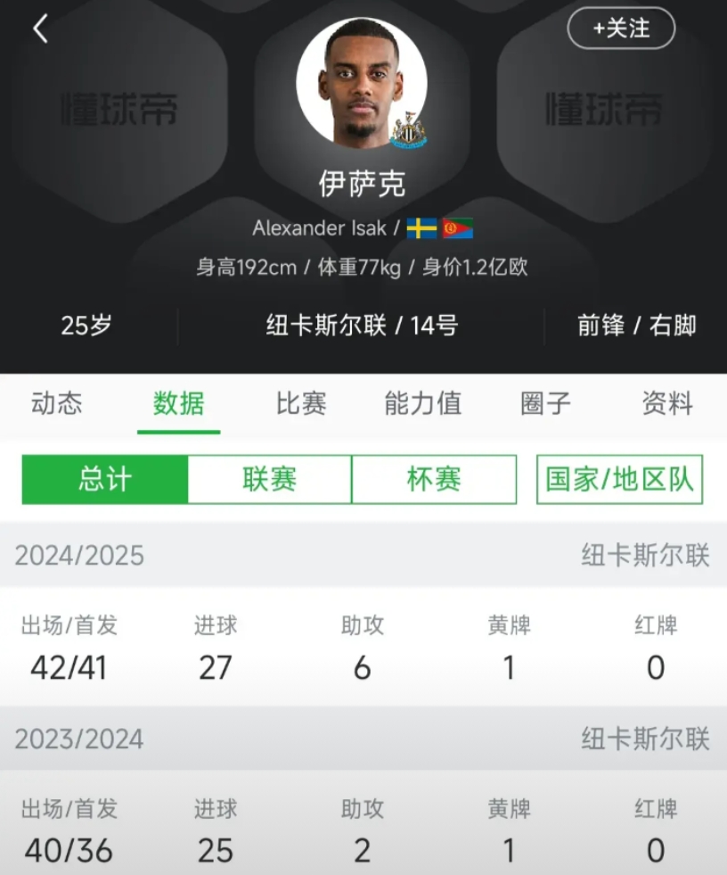 很多人还是不了解，为什么利物浦非要买伊萨克？

因为利物浦就要买，当下能买最好的