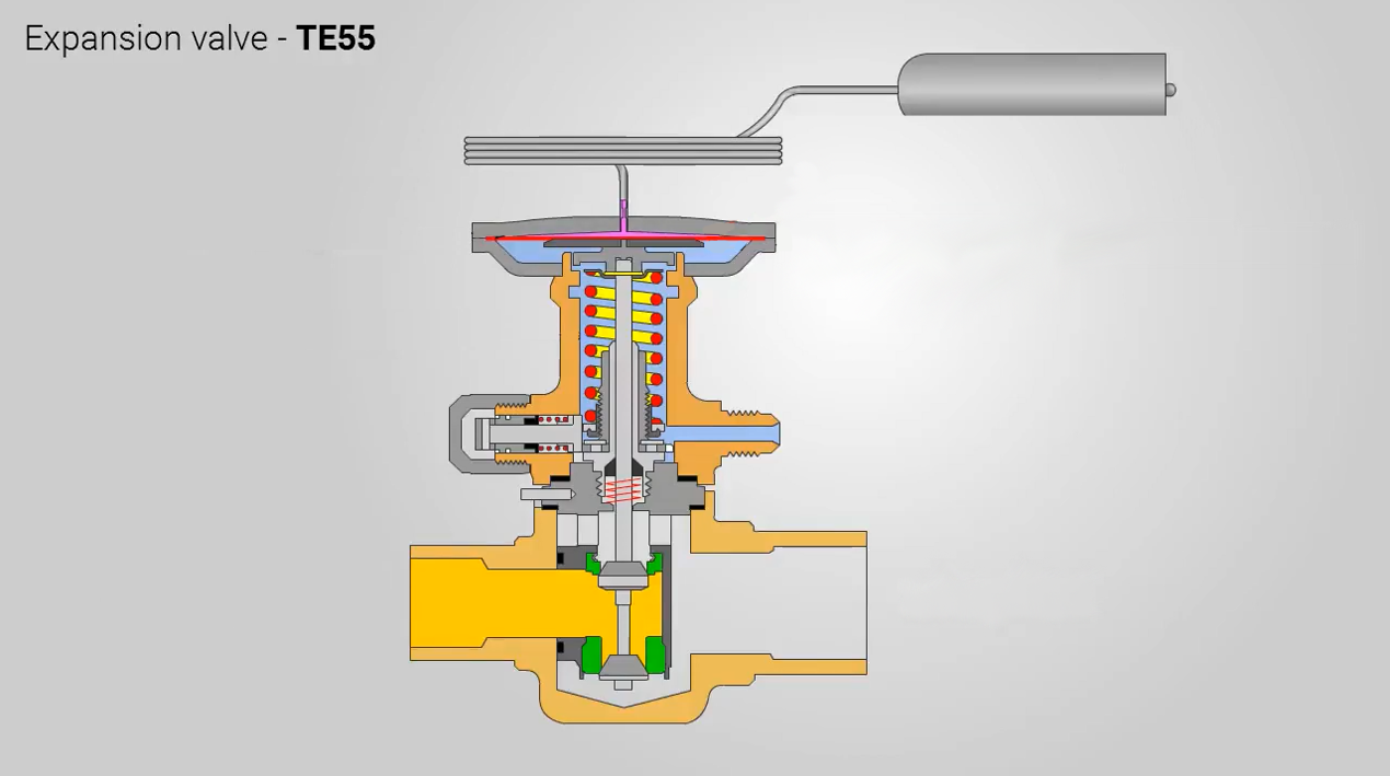 丹佛斯TE55热力膨胀阀工作原理说明