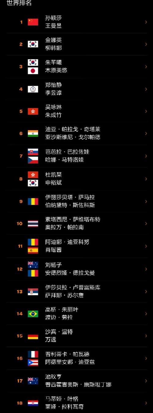 WTT美国大满贯女双 杜凯琹搭配申裕斌
5月29日，WTT美国大满贯参赛选手名单