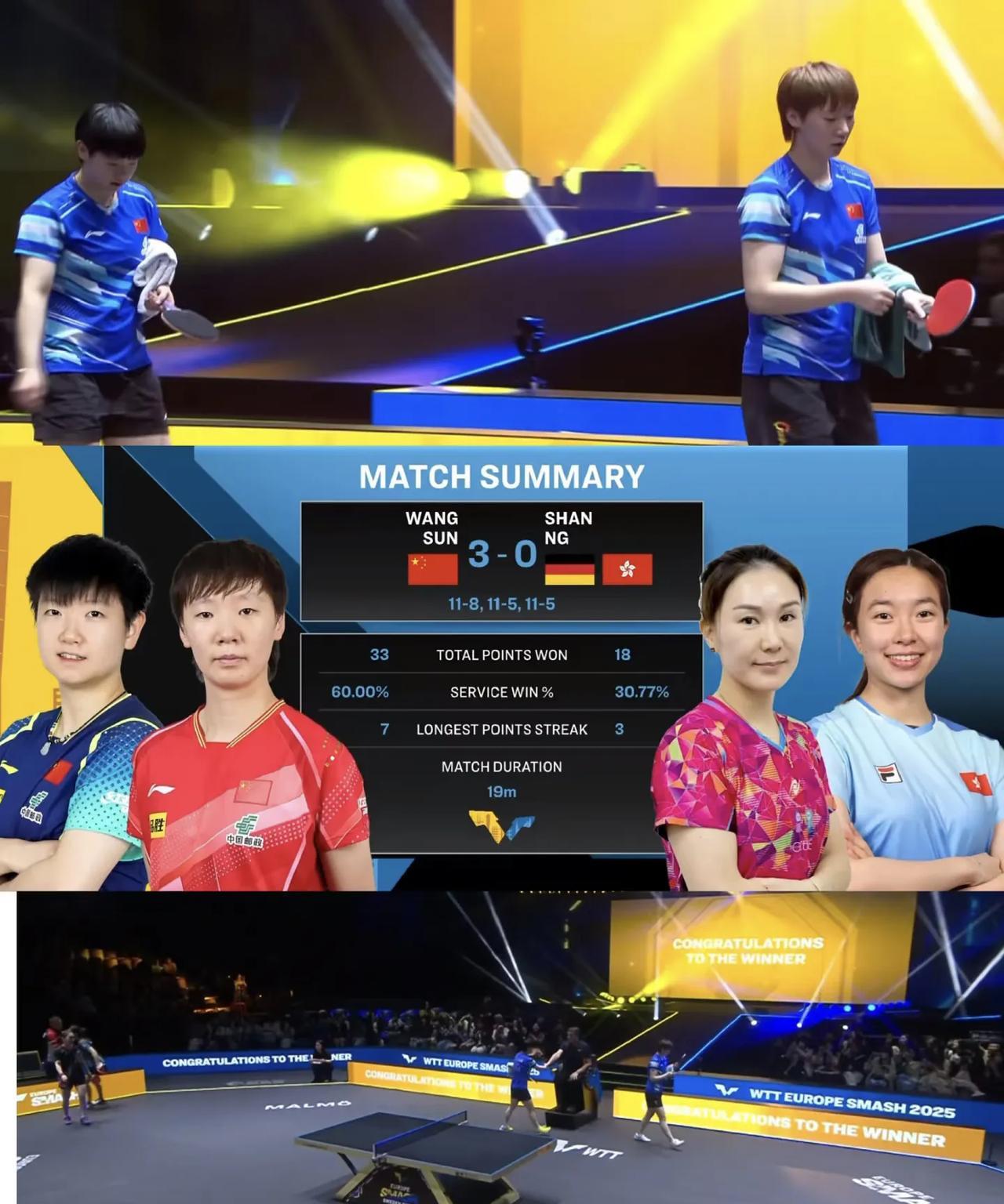 海产姐妹首秀3-0开门红！
WTT瑞典大满贯女双首轮：孙颖莎/王曼昱迎战单晓娜/