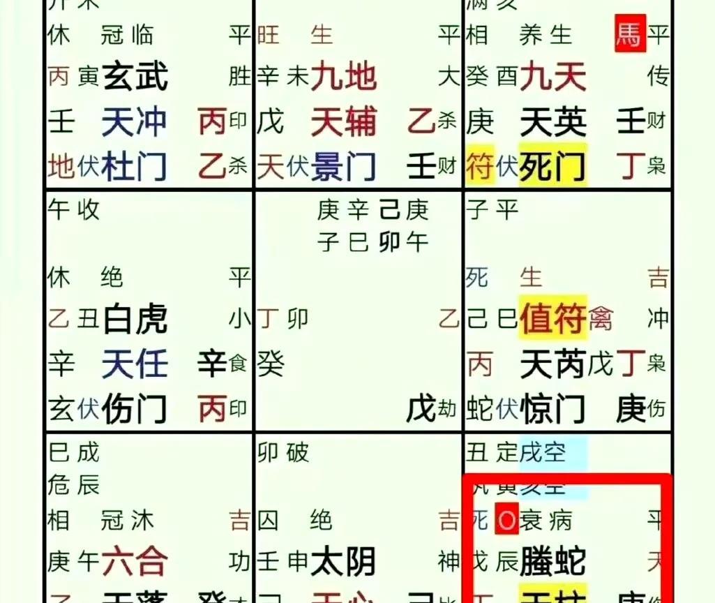问何时遇到正缘
一位山西女缘主，测正缘
以问卦时间起奇门盘局，仔细观看，详细推算