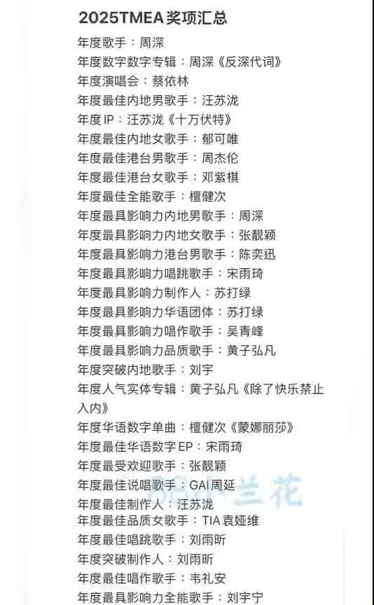 速看！2025TMEA完整获奖名单出炉
2025TMEA腾讯音乐娱乐盛典落幕，获