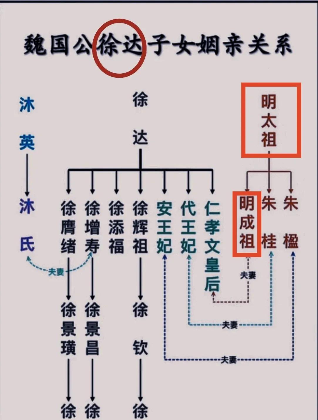 徐达老丈人威武