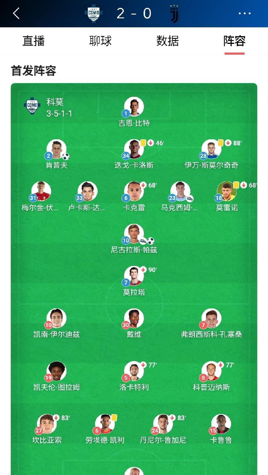 继那不勒斯刚0-1不敌都灵，让出榜首位置不到一天，尤文赛季不败金身也被破了，客场