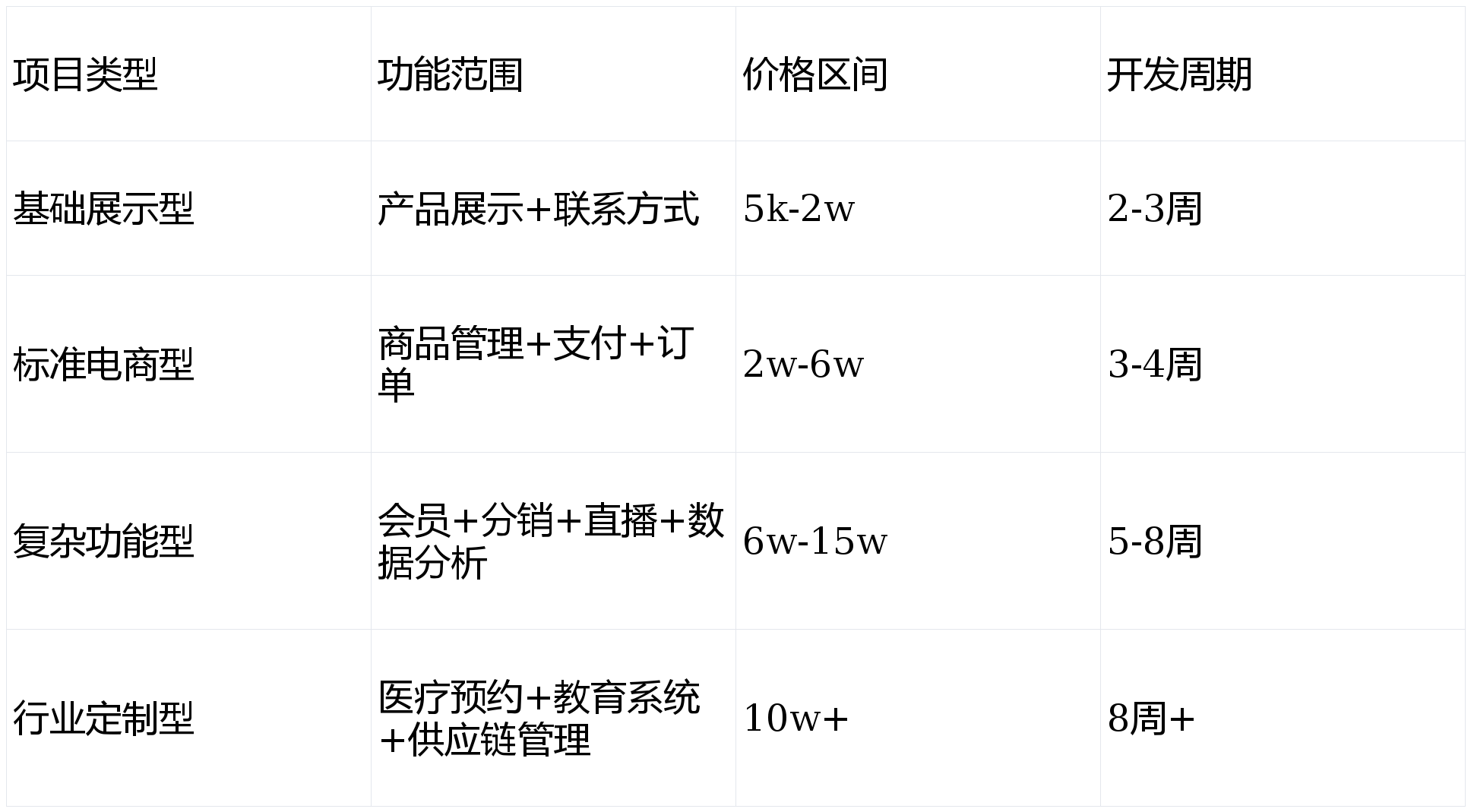 青岛小程序定制开发公司推荐（2026最新版本）