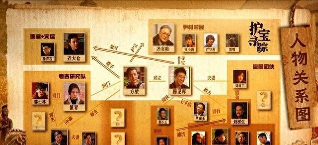 考古风云起，《护宝寻踪》多线叙事太上头！
家人们，最近有没有剧荒？前几天开播的《