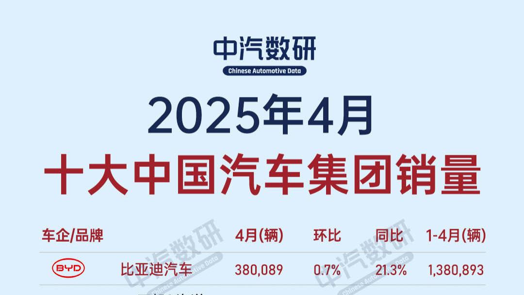十大中国汽车集团销量 || 2025年4月