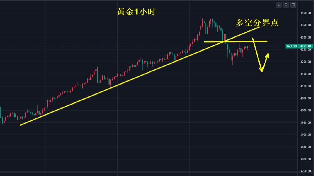黄金，九周连阳！