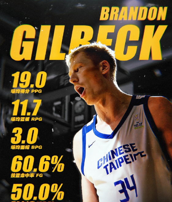 中国男篮VS中国台北男篮的比赛，我们的对手中国台北队的归化大外Brandon G