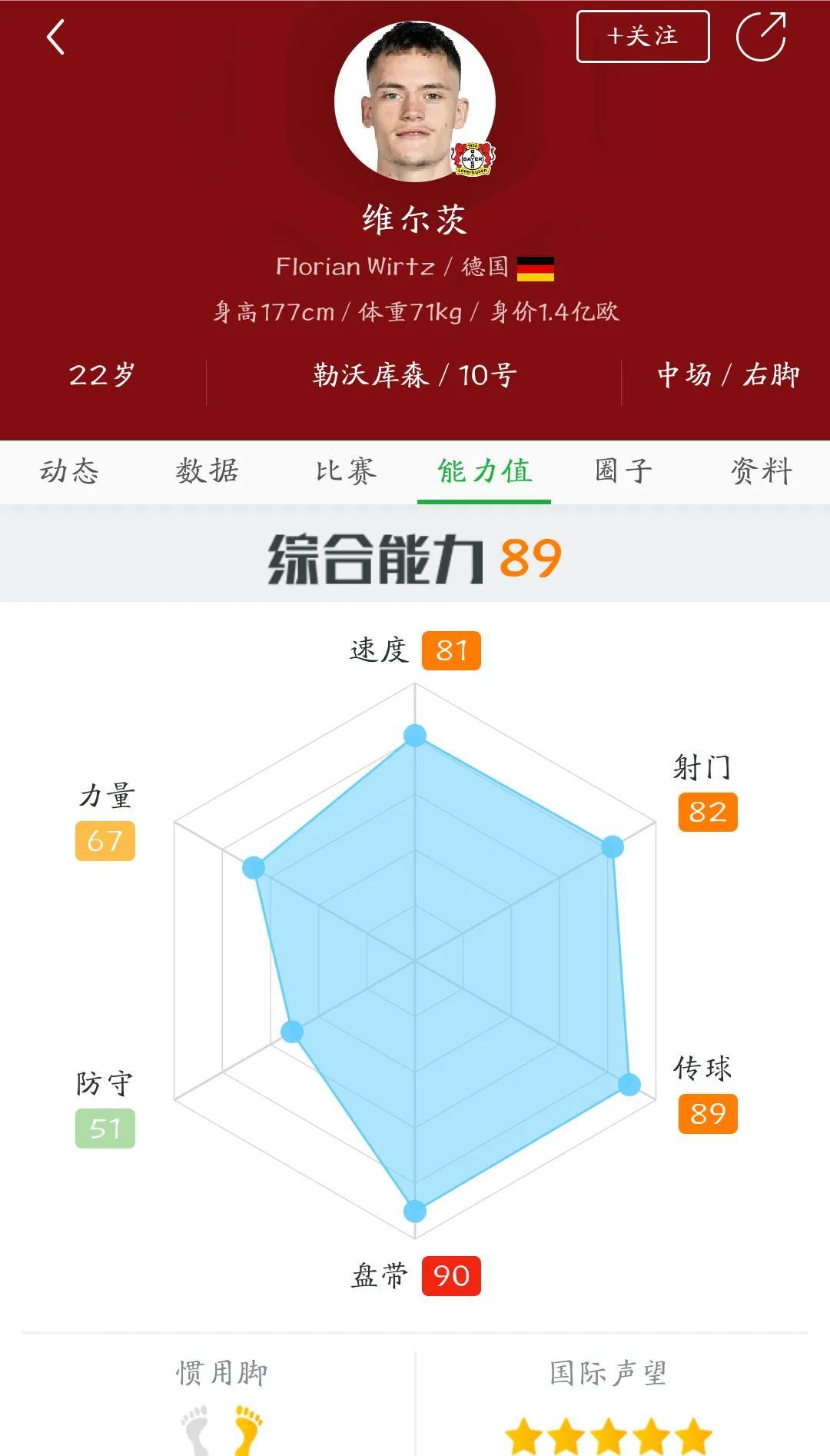 #你认为维尔茨转会利物浦能成功吗#红军利物浦势在必得！
上个赛季错失欧冠，
这个