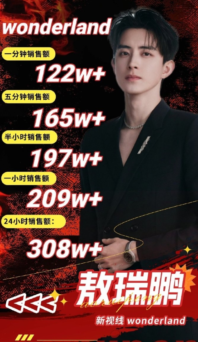 敖瑞鹏现在已经是顶流的数据了