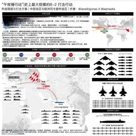 这简直就是一招“声东击西”！美军打击伊朗核设施的具体细节显示了美军的狡猾作战战术