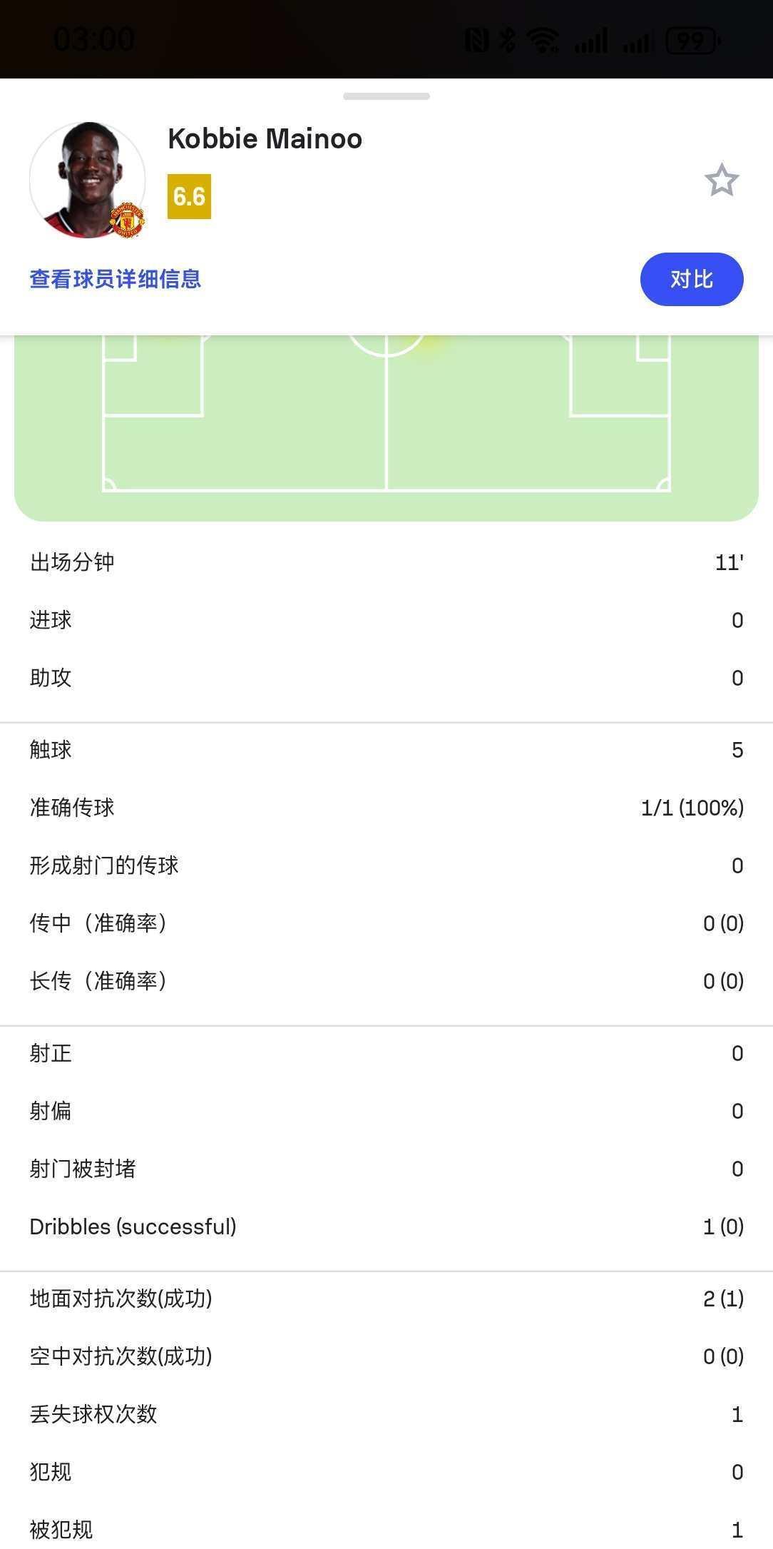 聊聊曼联2-1切尔西的比赛，我有几个关注点：