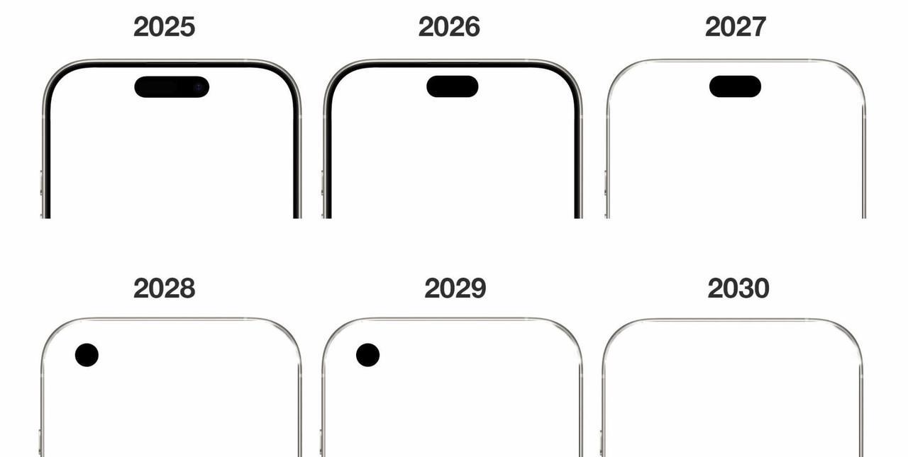 2025年，iPhone 17系列，灵动岛
2026年，iPhone 18系列，