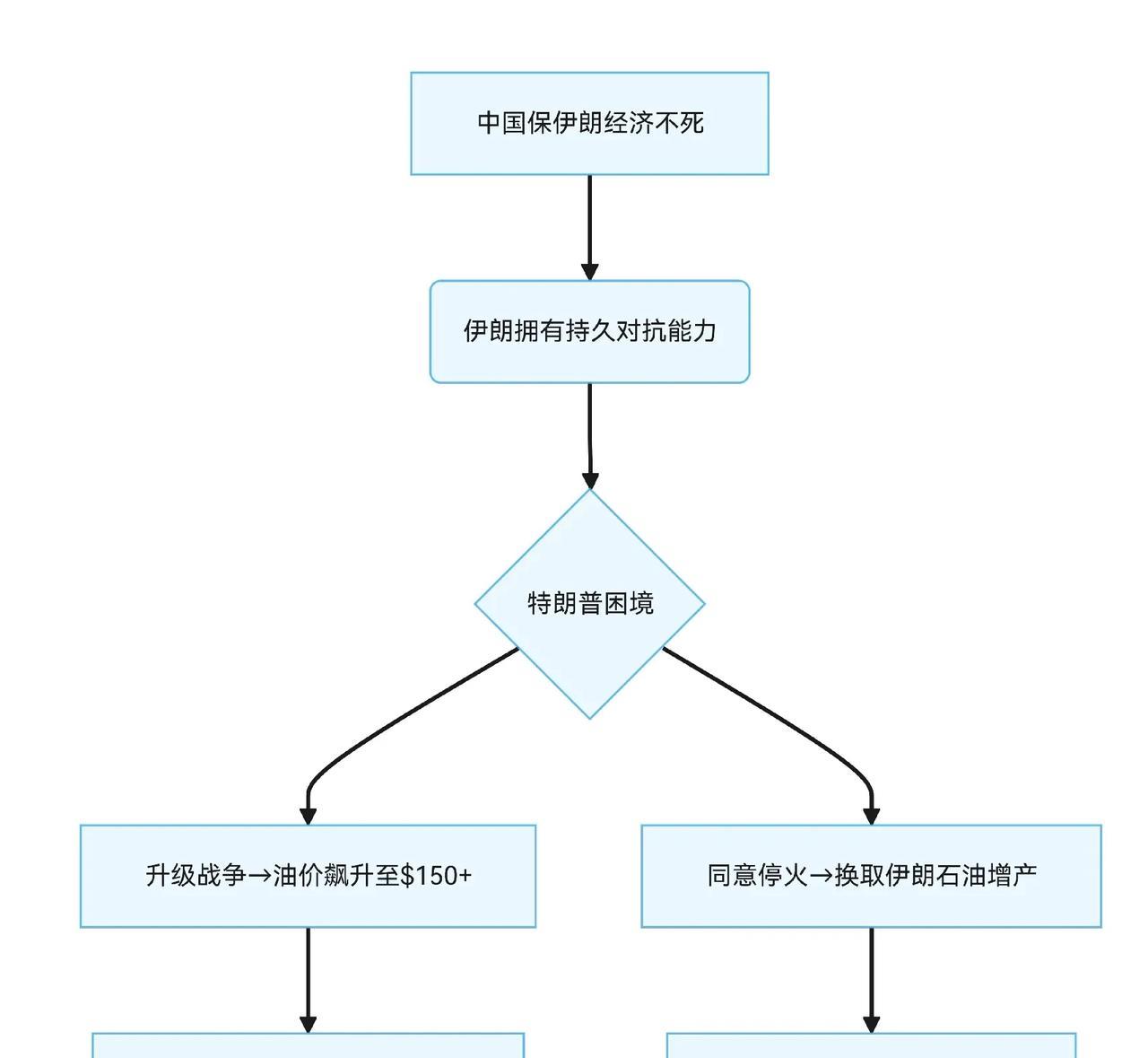 中方“锁喉”，促推伊朗以色列停火？
中国掌控伊朗石油生命线，美国丧失“制裁大棒”