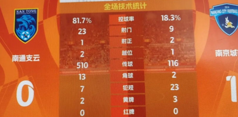 南通支云啊，这下让你的不少球迷陷入了爱恨交加的境地了！
中甲第18轮，南通支云坐