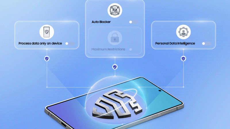 掌控隐私安全 Galaxy AI助用户轻松管理个人数据
