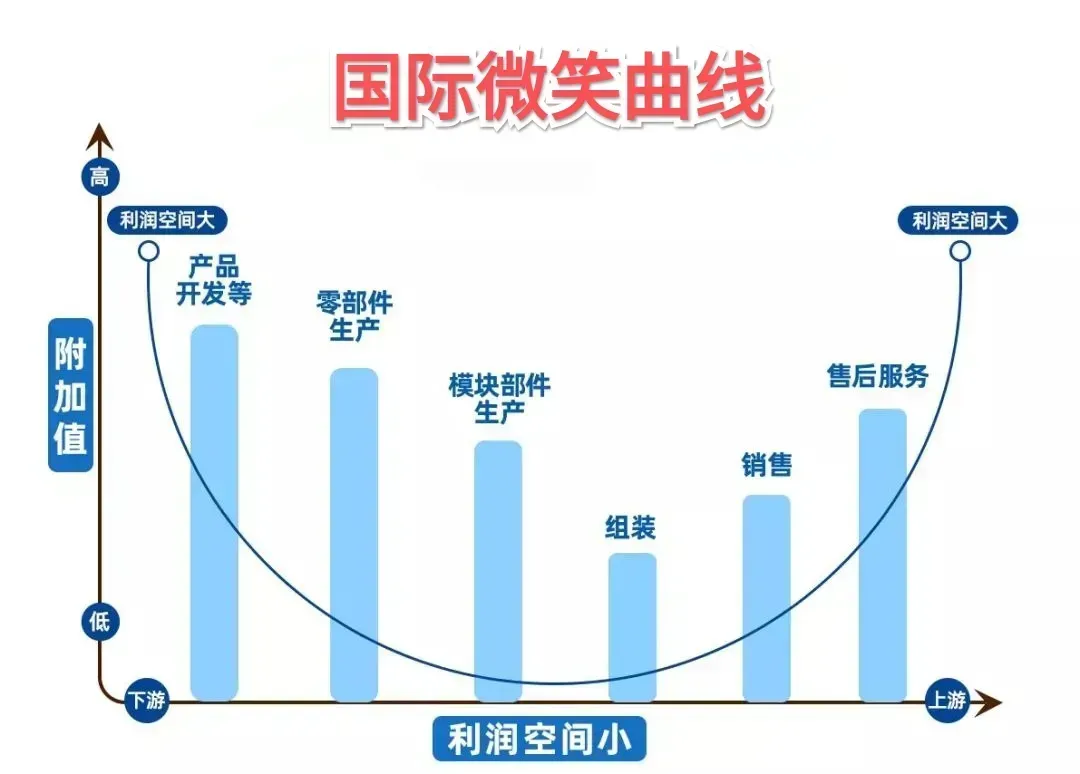 西方人对中国的仇恨无法化解，这种矛盾调和不了！因为中国终结了西方靠垄断获取暴利的
