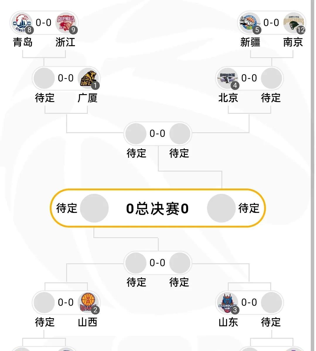 压轴大戏！CBA常规赛最后10场比赛预约观看人数排行榜！
（某咕平台，截止3月3