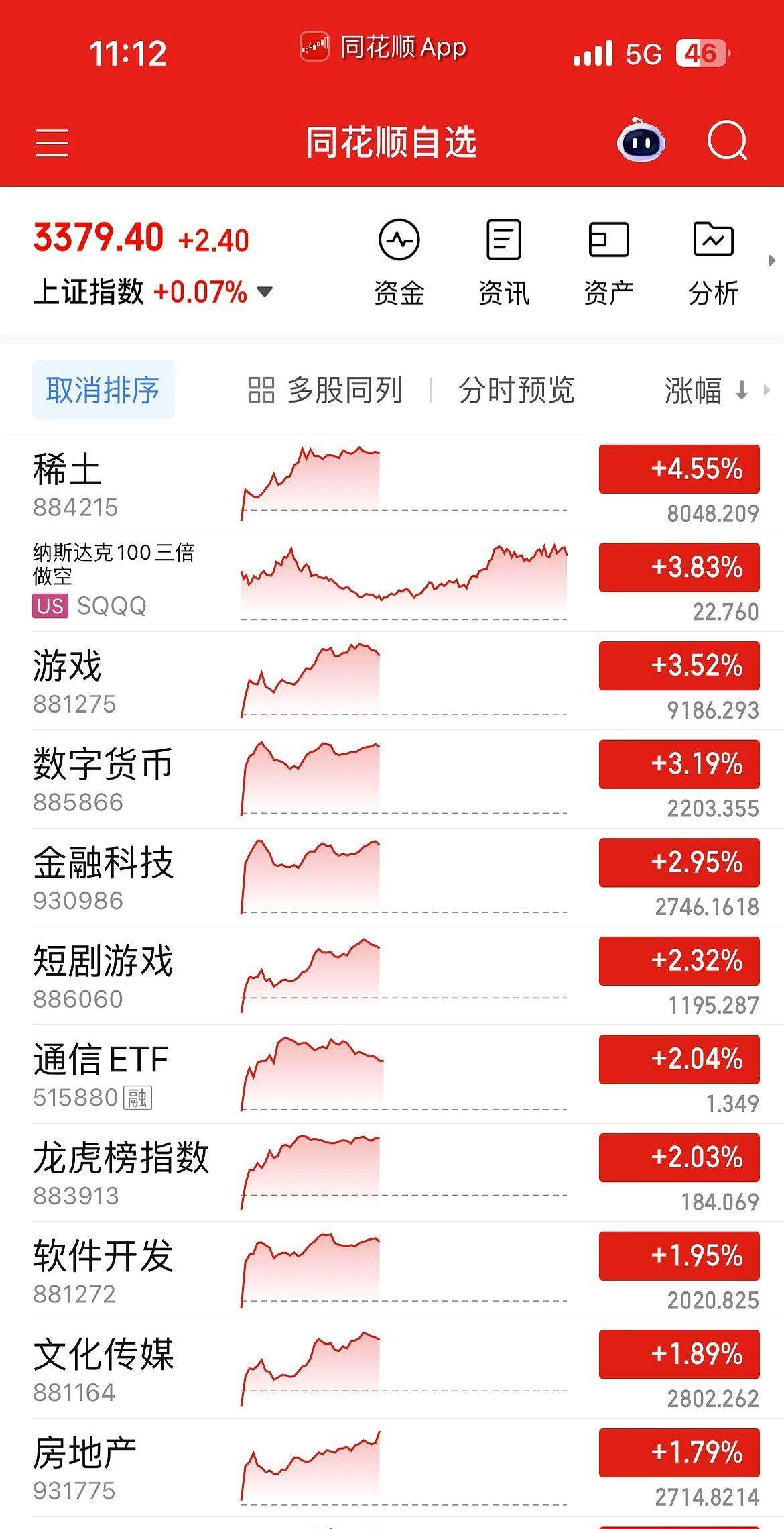 港股创新药大跳水，稀土又涨冒了烟，白酒依旧跌跌不休，行情还是很极端，想要雨露均沾