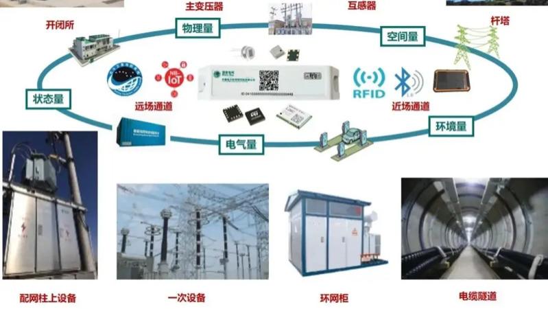 RFID给与电力工器具“唯一”身份