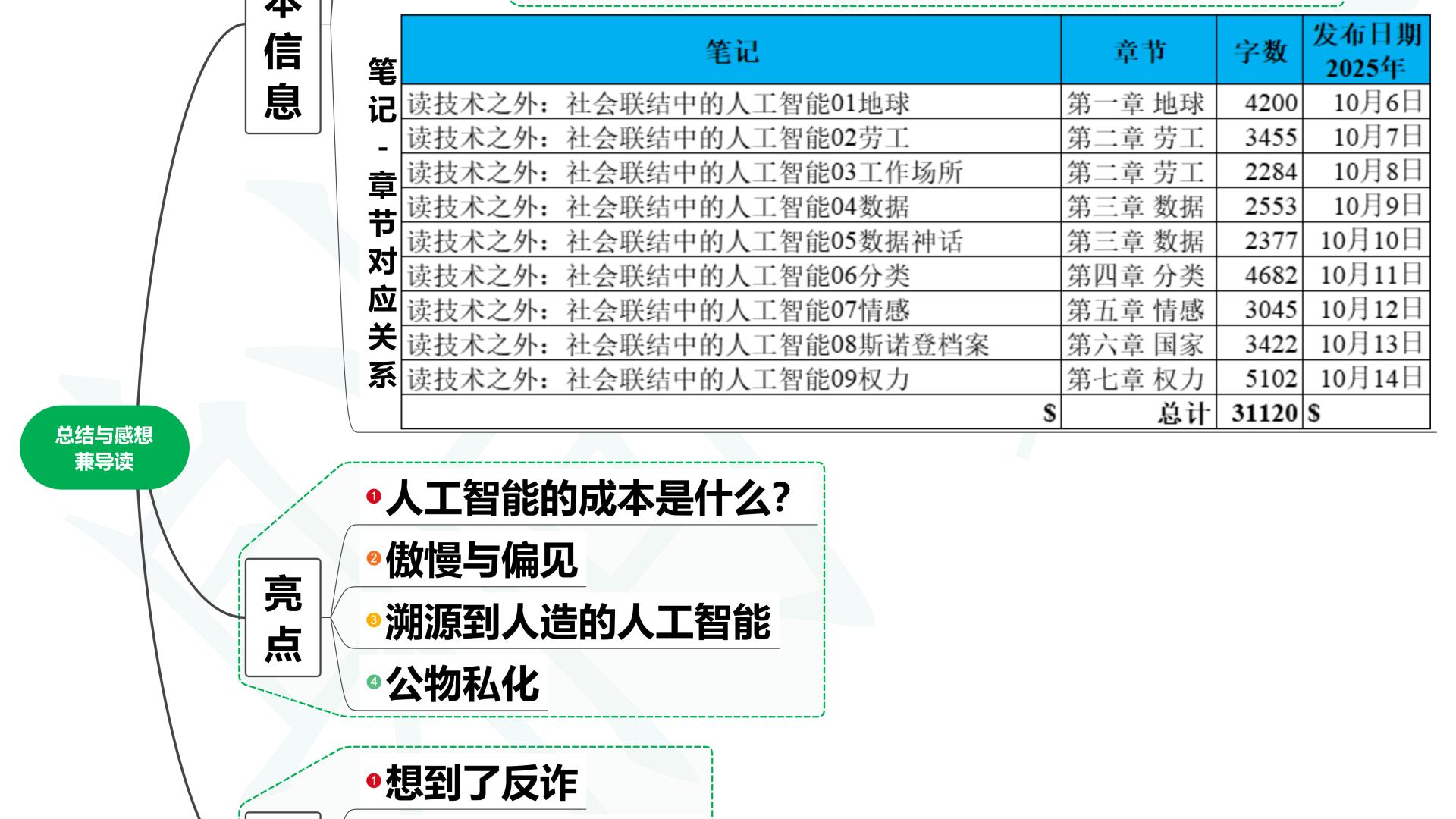 读技术之外：社会联结中的人工智能10读后总结与感想兼导读