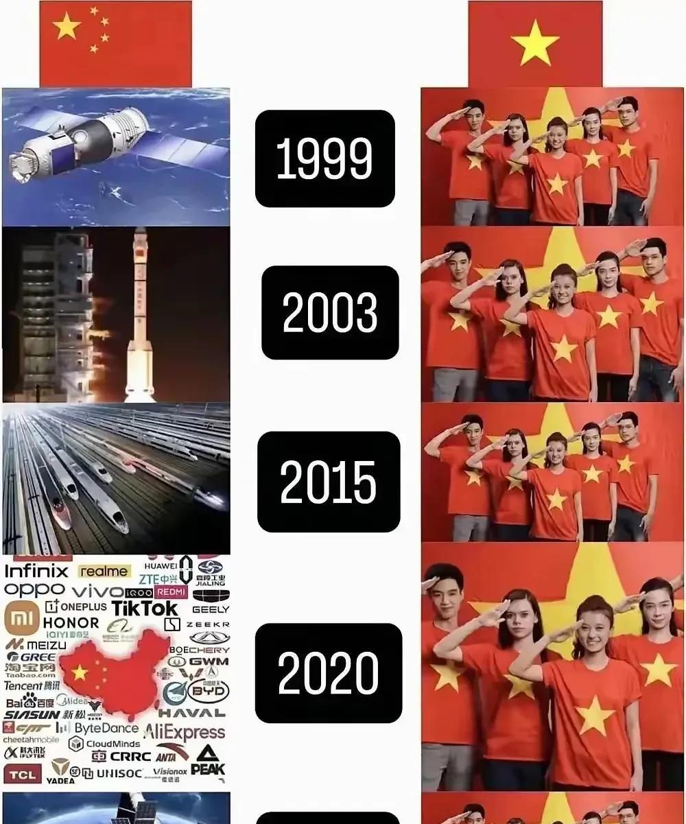 越南网友是懂得自嘲的！
可以看到左边的中国，过去近三十年的突飞猛进的发展，而右边