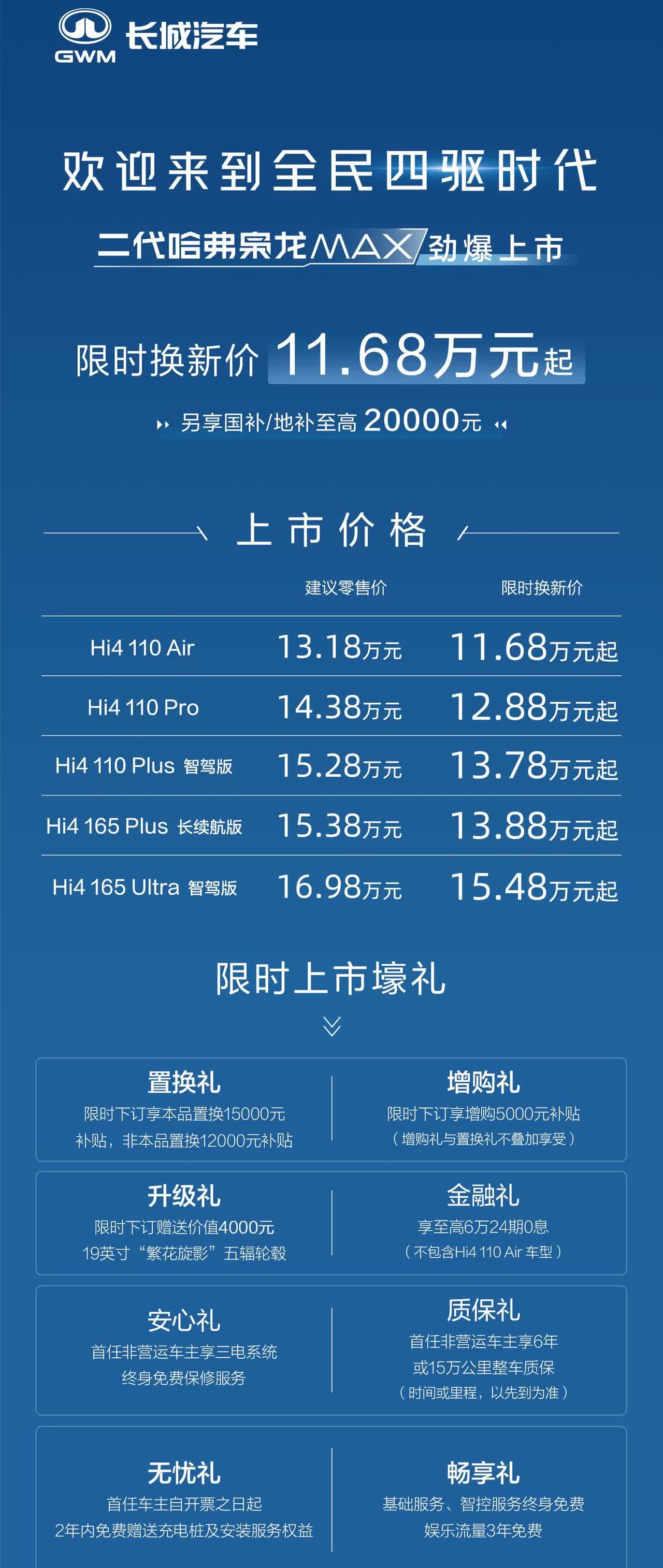 二代哈弗枭龙MAX限时焕新价11.68万元起是啥意思呢？【来自懂车帝车友圈】