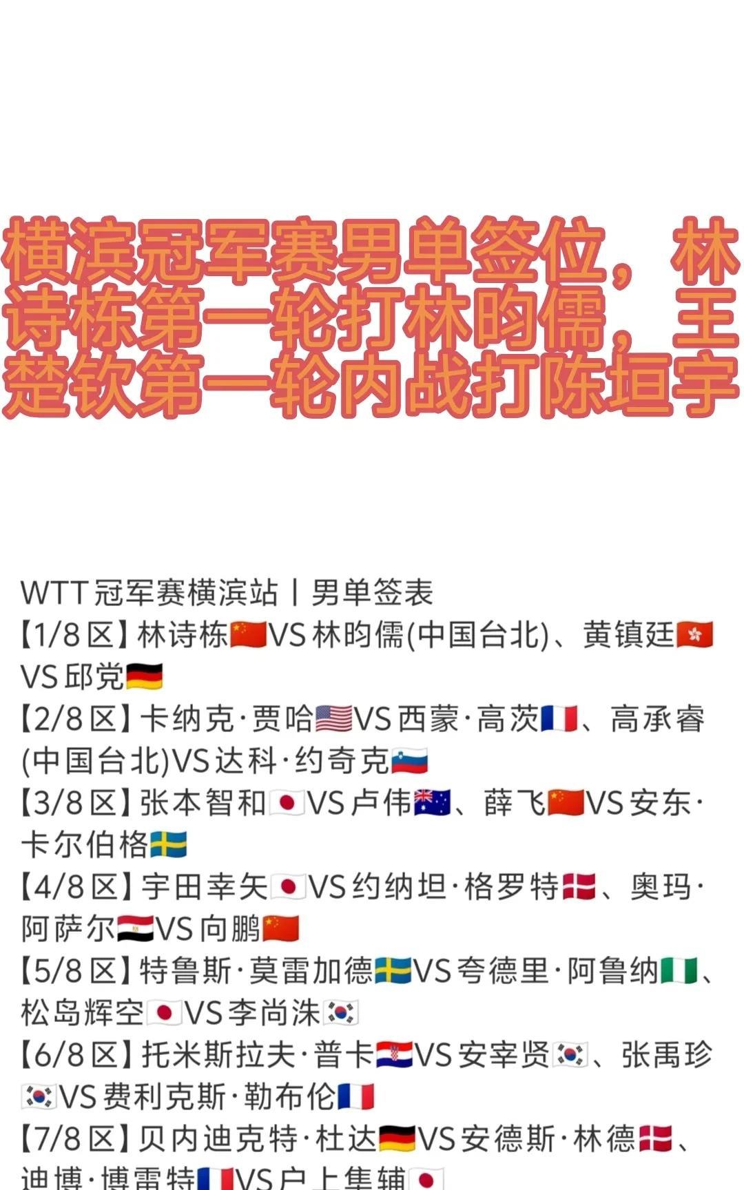 横滨冠军赛签位出炉，五大看点！
一，林昀儒第一轮遇林诗栋，洛杉矶周期台林已经输了