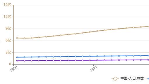 ​中、美、日人口六十年：从增长浪潮到结构转型——1960-2024年三国人口变迁全解析