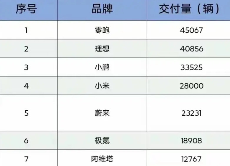 为了平息网络满天的抹黑造谣、对手的诋毁攻击，强烈建议小米从下个月开始不要再公布销