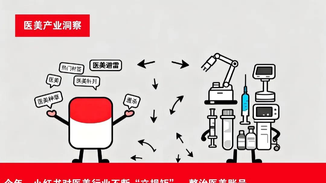小红书与医美行业相爱相杀的2025年（含小红书官方解答QA）