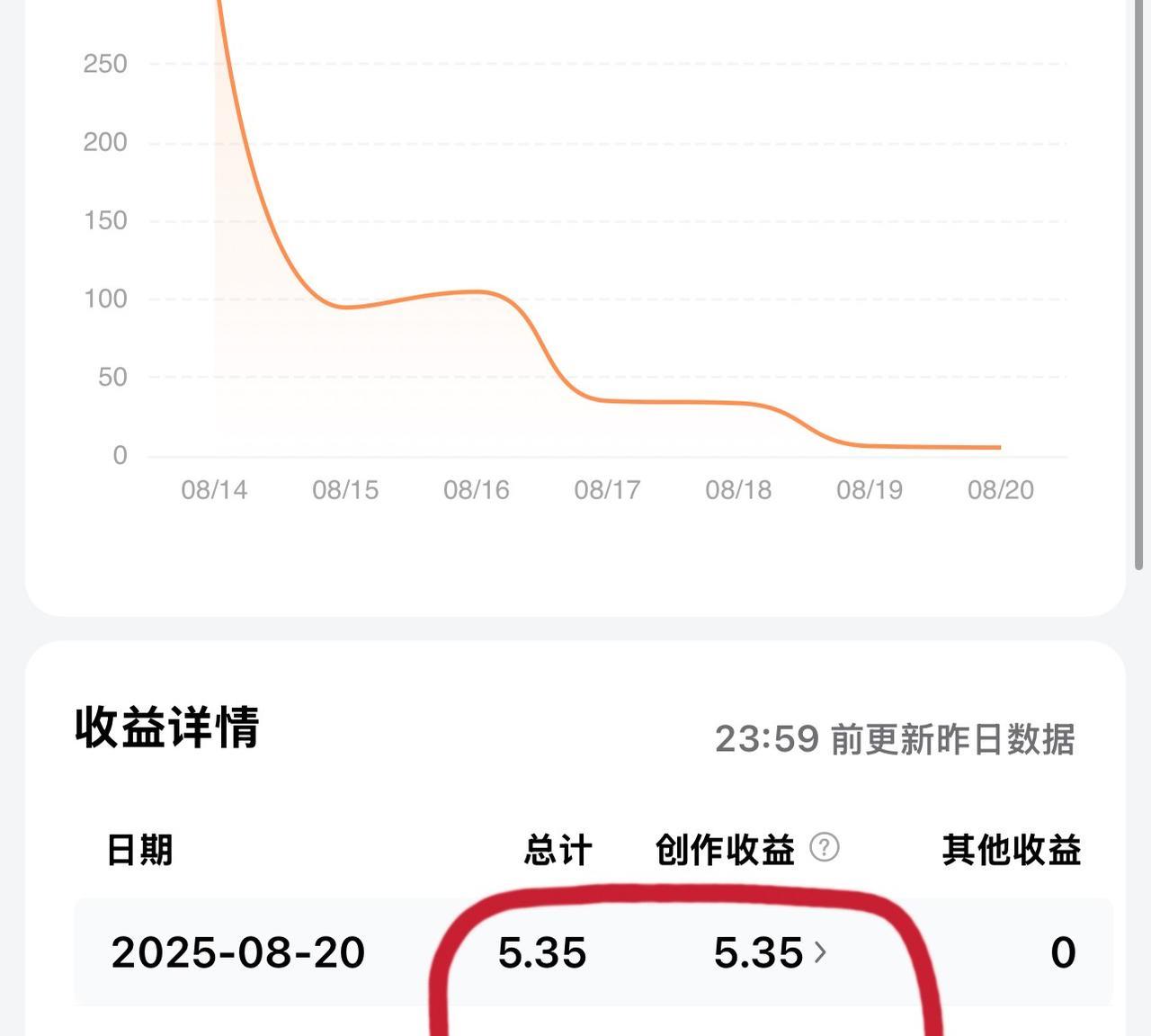 莫名其妙被限流了，
流量断崖式下降。
苍天啊大地啊，哪位天使大姐替我出这口气啊？